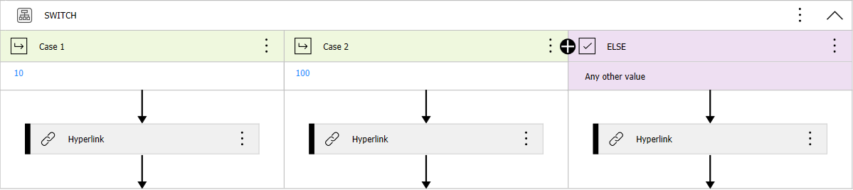 Value assigned to case