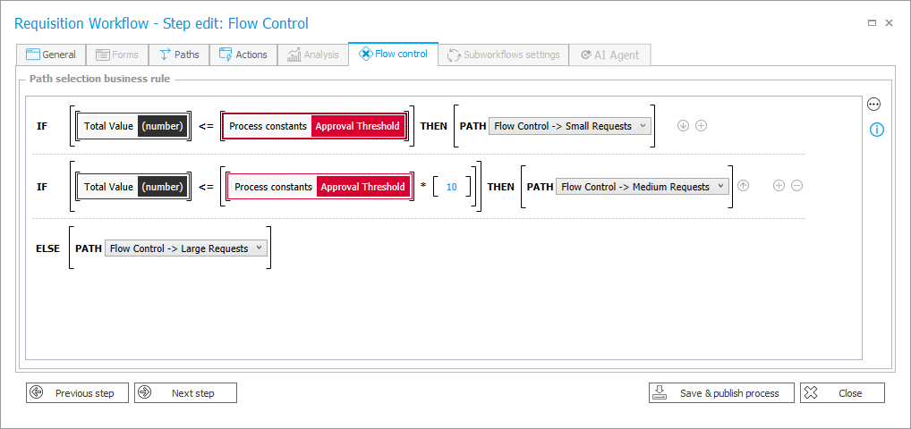Flow control rule