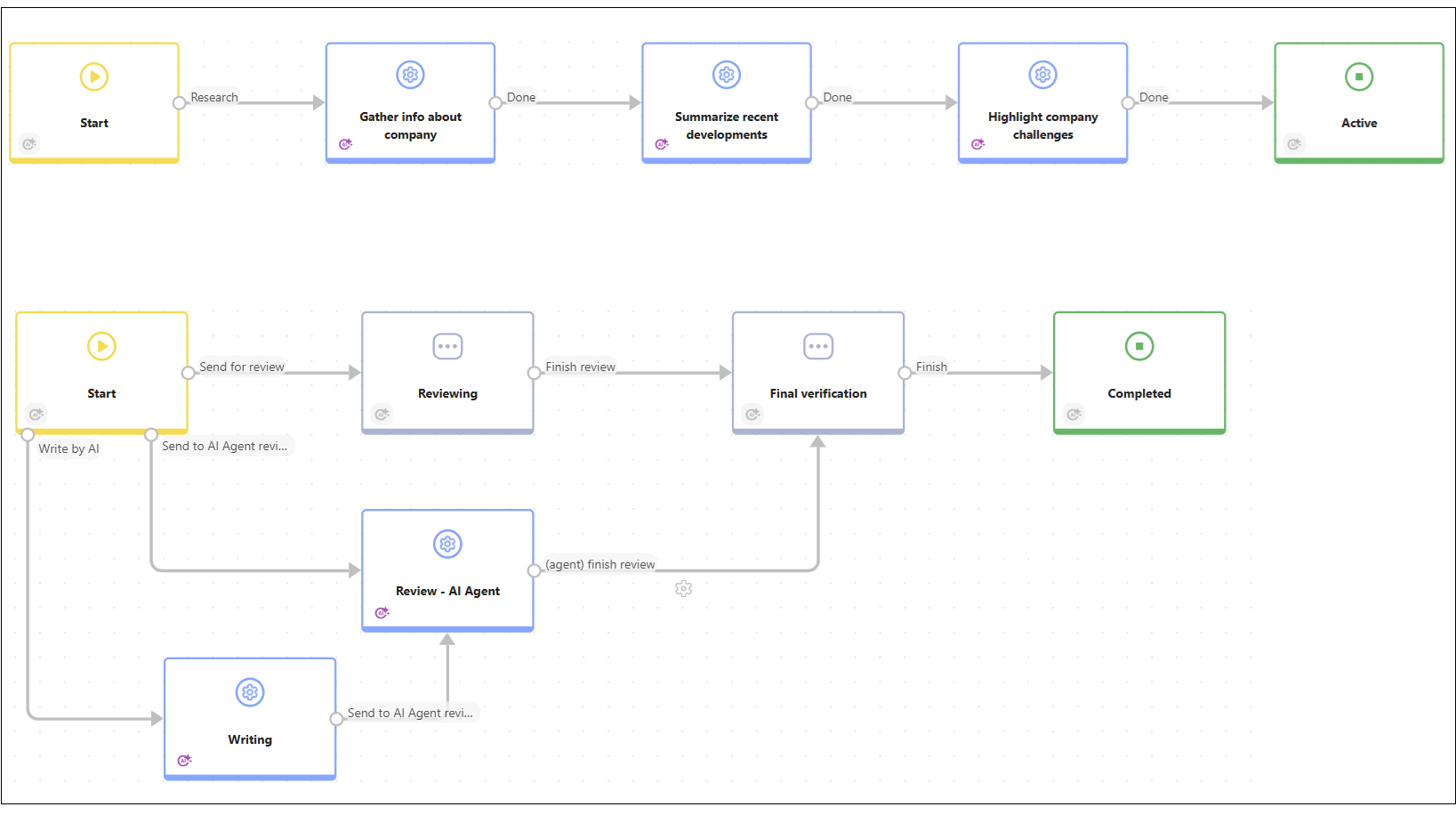 Multi step AI Agents