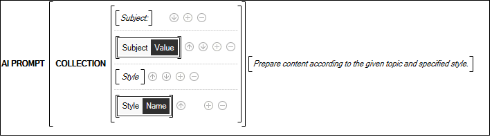 AI PROMPT business rule