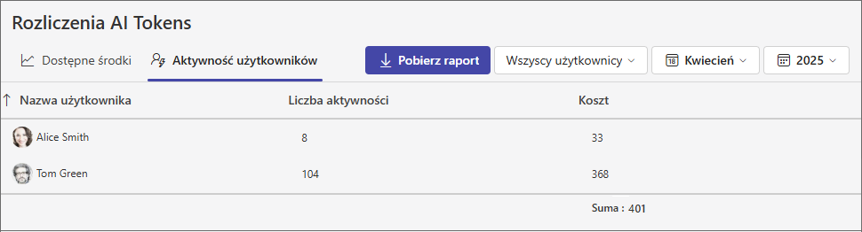 Aktywno ść użytkowników